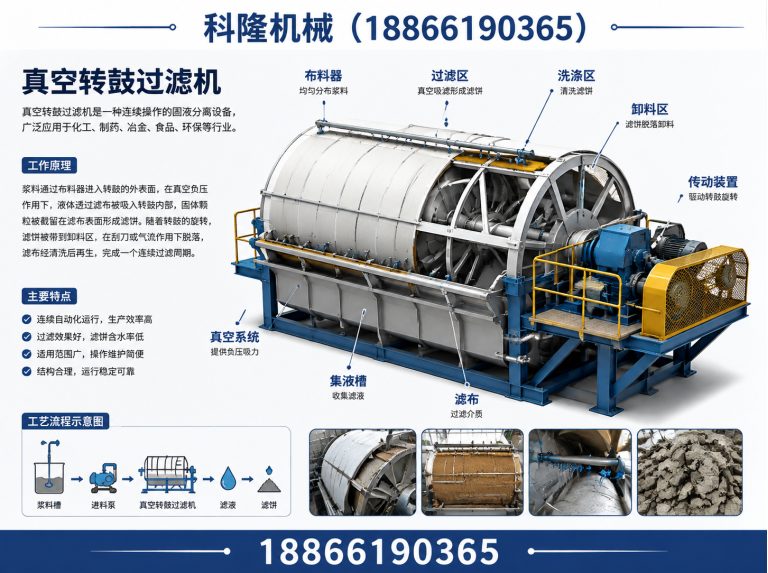 昌乐县真空转鼓过滤机展示图